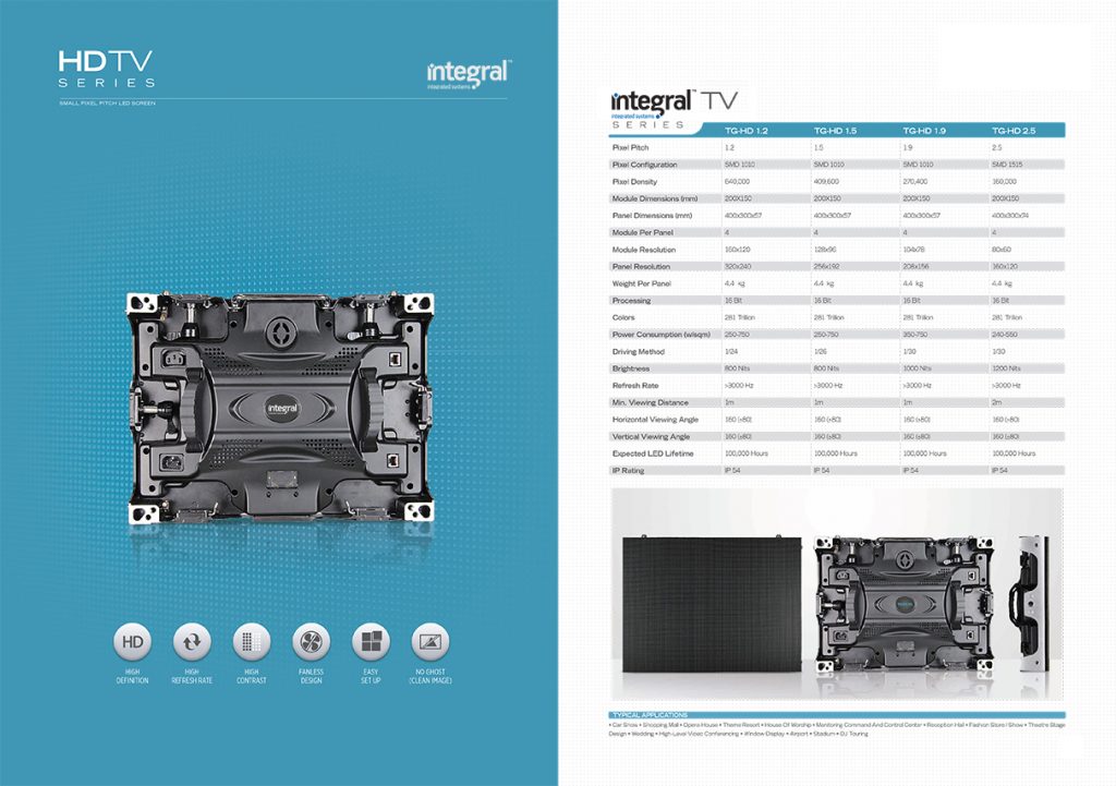 HD TV LED SCREEN PANEL