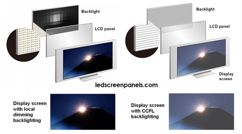 What Are The Differences Between LED Screens And LCD Screens